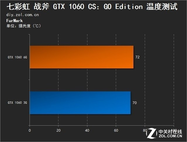 七彩虹1060显卡3g显存够用吗（观文一览其内存可用性）