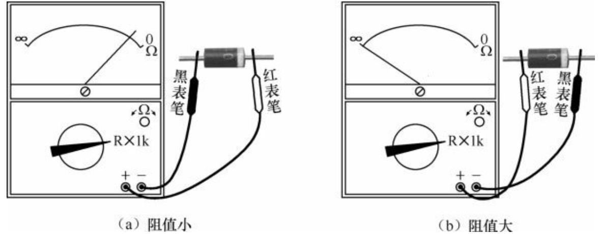 a7二极管管脚排列图（有关二极管管脚知识解析）