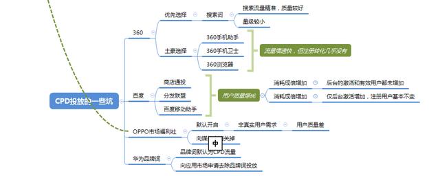 aso优化技巧大全，aso优化该注意哪些问题