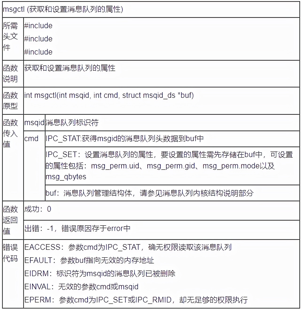 C语言消息队列之System V 消息队列