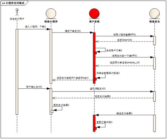 小程序支付开发流程，怎么开发小程序支付配置