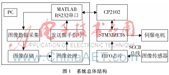 matlabgui设计实例语言信号（matlab经典编程例题分析）