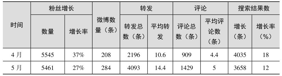 企业新媒体运营与推广方案（手把手教你运营新媒体）