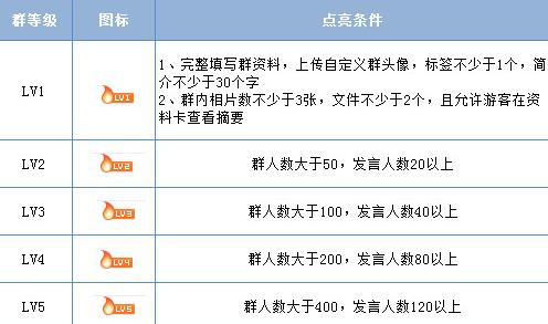 qq群排名靠前方法（10分钟快速上首页的技巧）