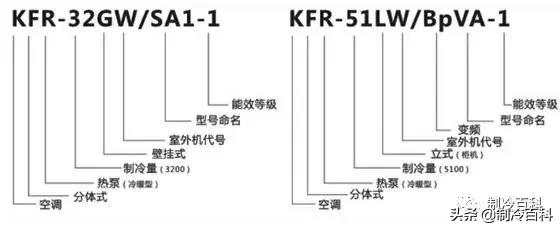 匹空调功率是多少瓦制冷量(空调制冷功率和费用计算）"