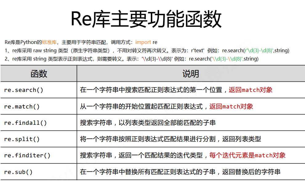 保留两位小数正则表达式（3位整数2位小数的正则）