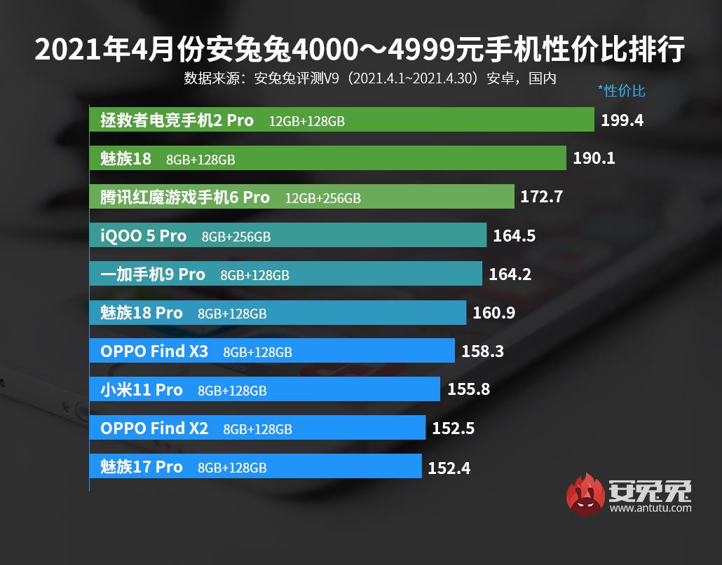 国产旗舰手机排行（2023最值得买的手机推荐）