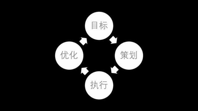 外卖运营方案怎么写，外卖运营思路与规划