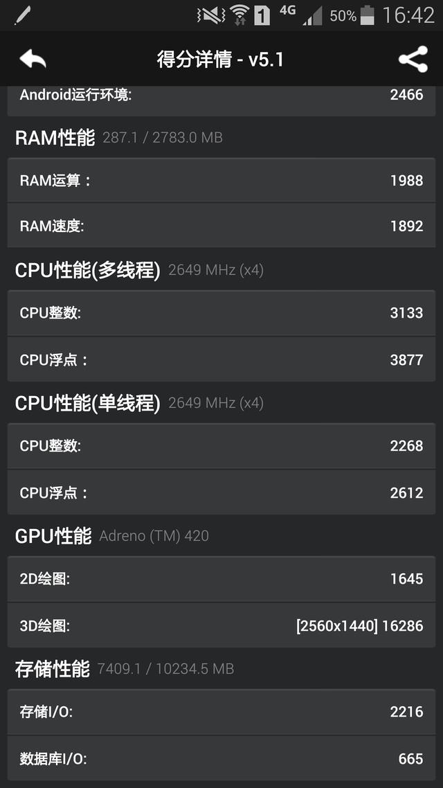 最高达2.7GHz 高主频四核旗舰手机推荐