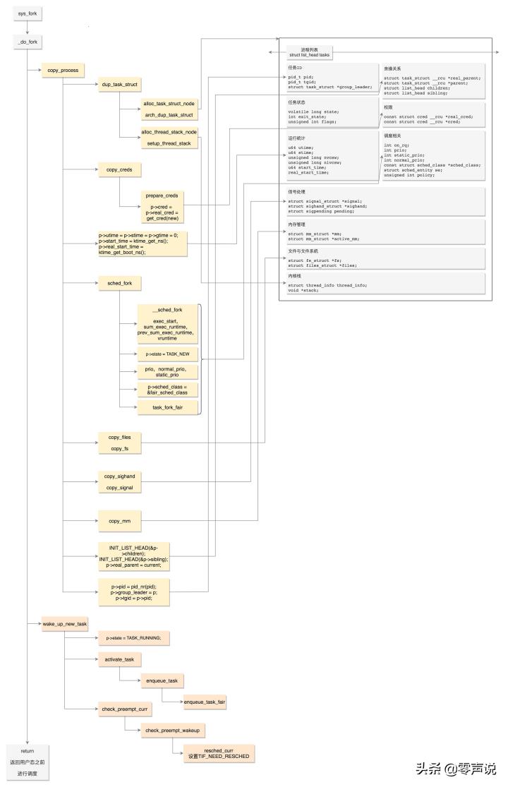 Linux操作系统原理与应用（一文看懂Linux内核）