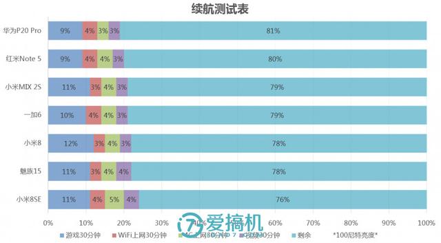 小米8se测评视频（最新小米8se参数详细分享）