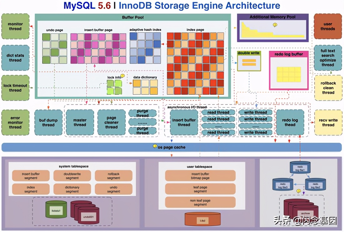 mysql添加数据语句怎么写（mysql数据库建表的完整步骤）