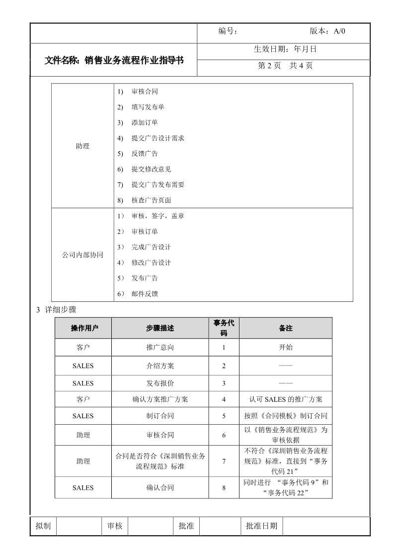 互联网广告销售是做什么的（工作职责及技能要求）