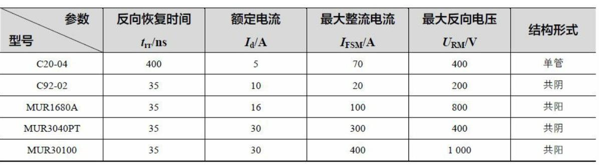 a7二极管管脚排列图（有关二极管管脚知识解析）