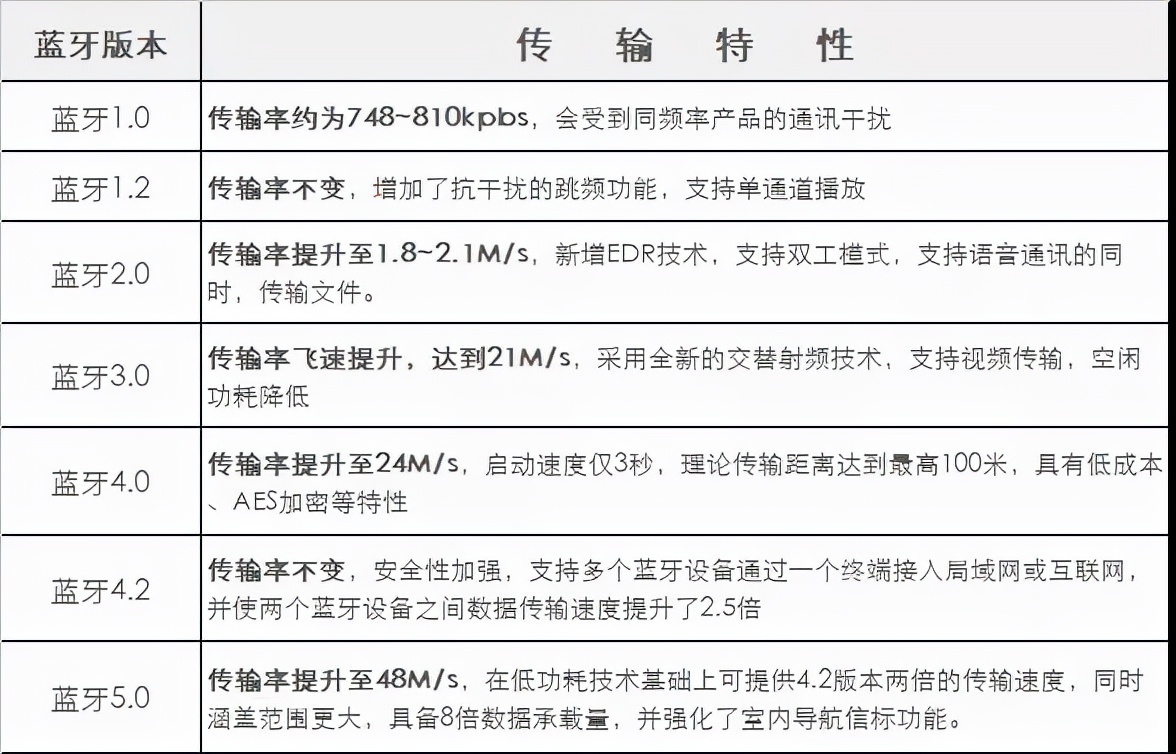 usb蓝牙接收器怎么使用（USB蓝牙使用方法）