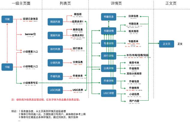 app竞品分析怎么做（手把手教你做好app竞品分析）