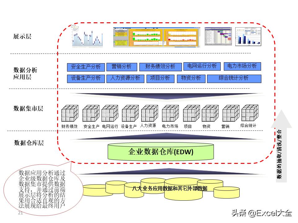 大数据建设需要怎么做（图解大数据建设的基本内容）