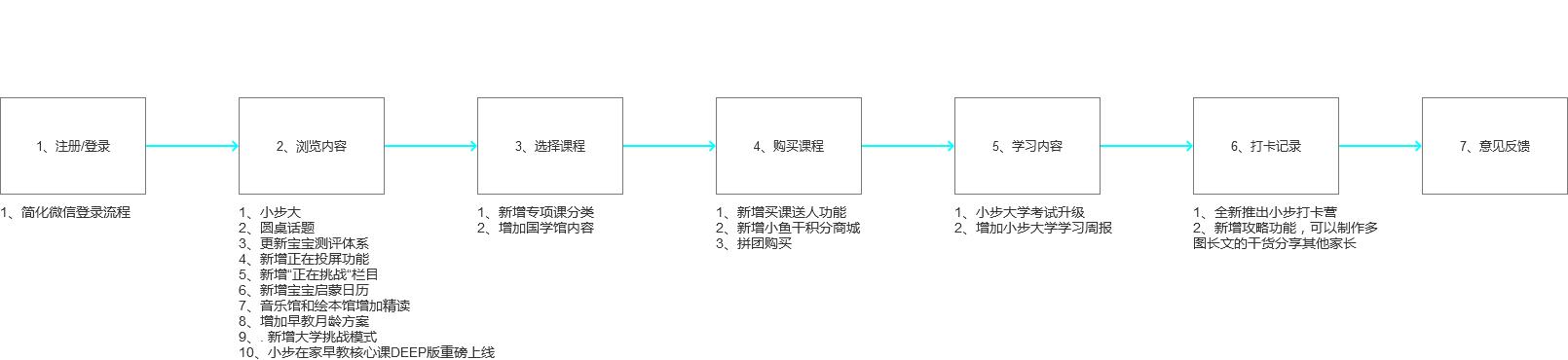 产品分析报告怎样写（9点写好产品的总结报告）