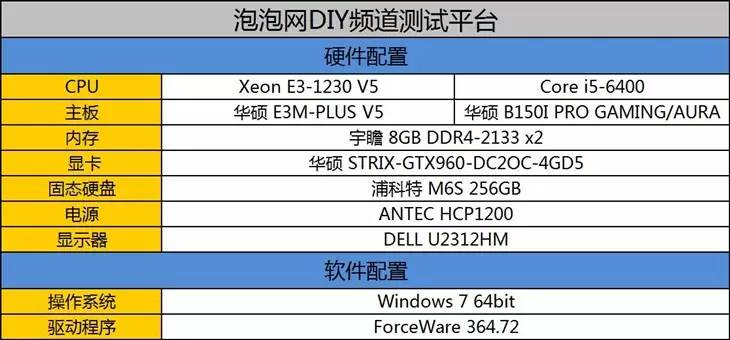 e系列cpu和i系列cpu哪个好（intel处理器性能排名）