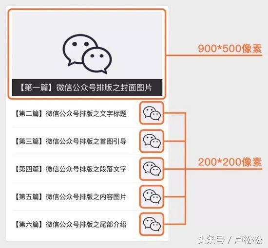 公众号怎么写文章，公众号软文范例欣赏