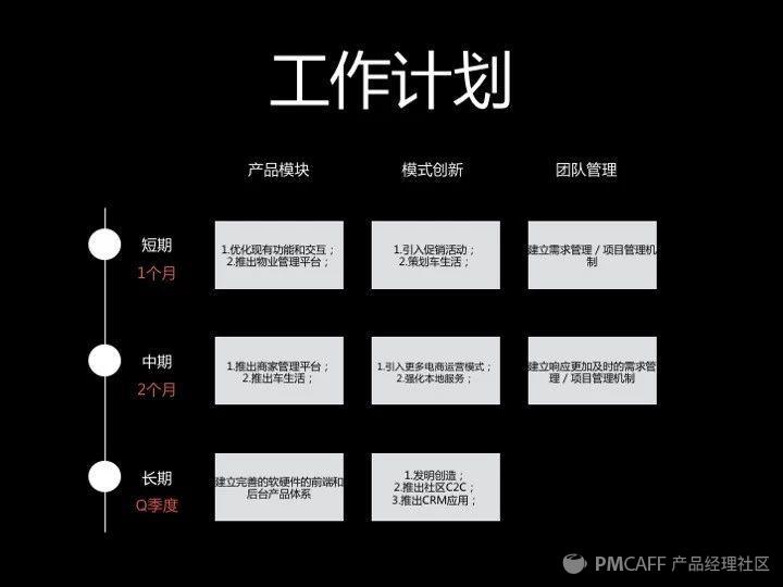 产品经理述职报告怎么写（5大方面写好述职报告）