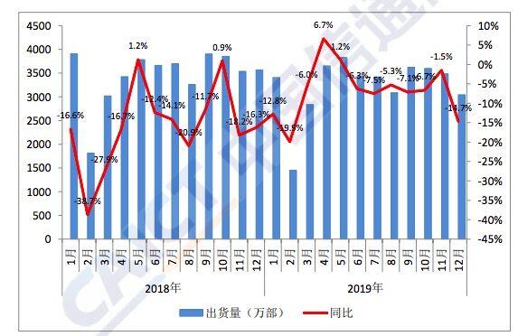 019中国手机用户数量公布，盘点中国手机行业发展趋势"