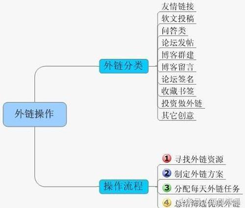 如何进行seo选词和关键词优化（附：SEO优化整个流程）