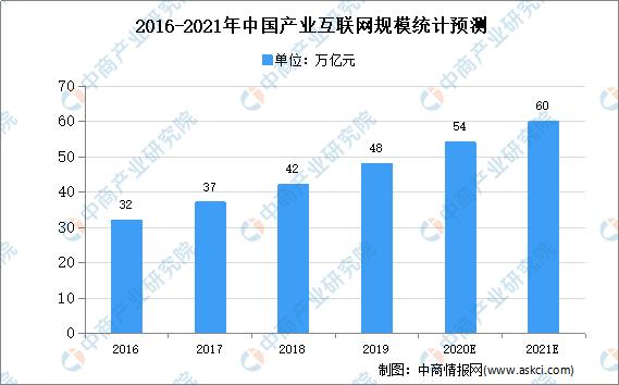 中国互联网发展历程及现状（简介互联网近6年的发展情况）