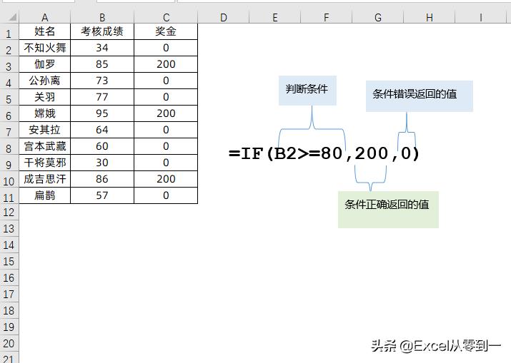 excel判断函数的使用（if多重判断条件格式）