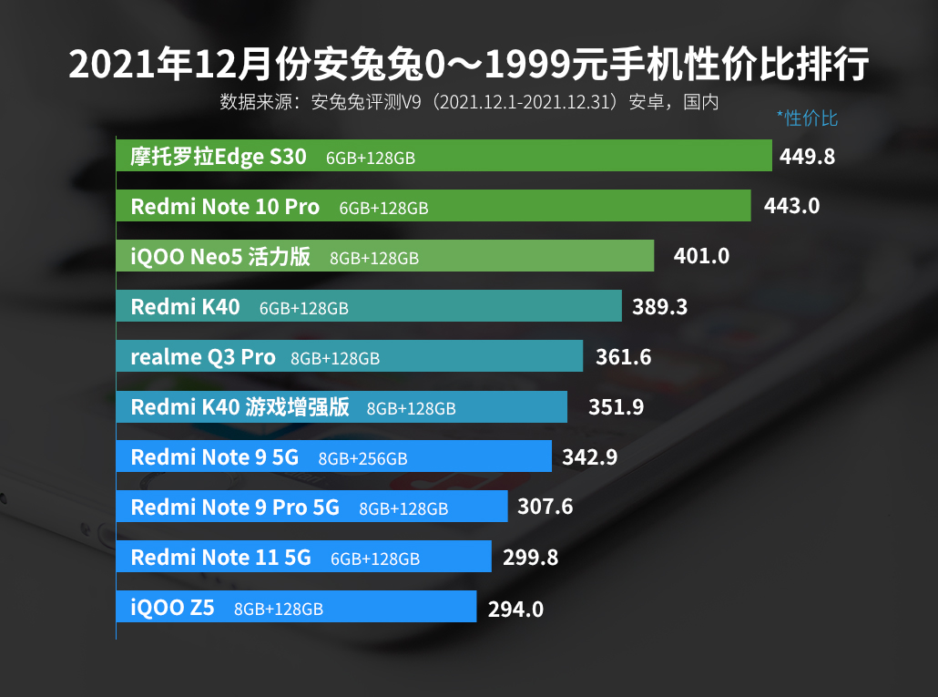 千元左右性价比高的手机推荐（千元左右性价比高的手机排行榜）