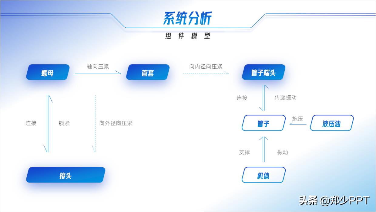 ppt图示怎么制作（ppt工具图标素材大全）