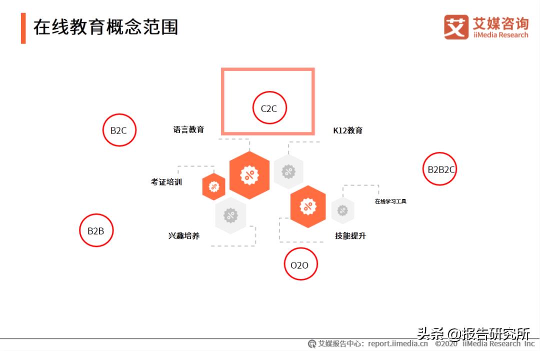 互联网平台商业模式有哪些（详细介绍这4种商业模式）