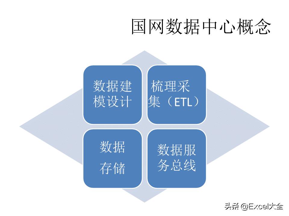 大数据建设需要怎么做（图解大数据建设的基本内容）