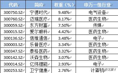 何为创业板，创业板股票的特点介绍