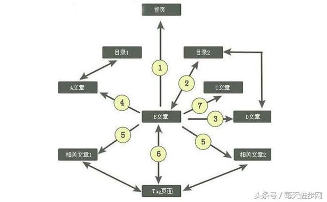 二级域名是啥意思，一分钟带你了解二级域名的定义