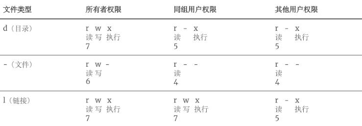 ubuntu删除目录文件命令（linux打开文件命令六种方法）