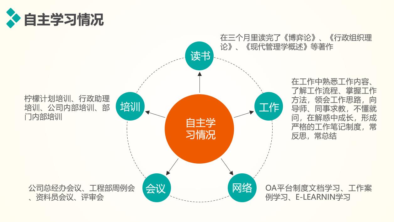 中公教育转正述职怎么写（2020转正个人述职报告模板）