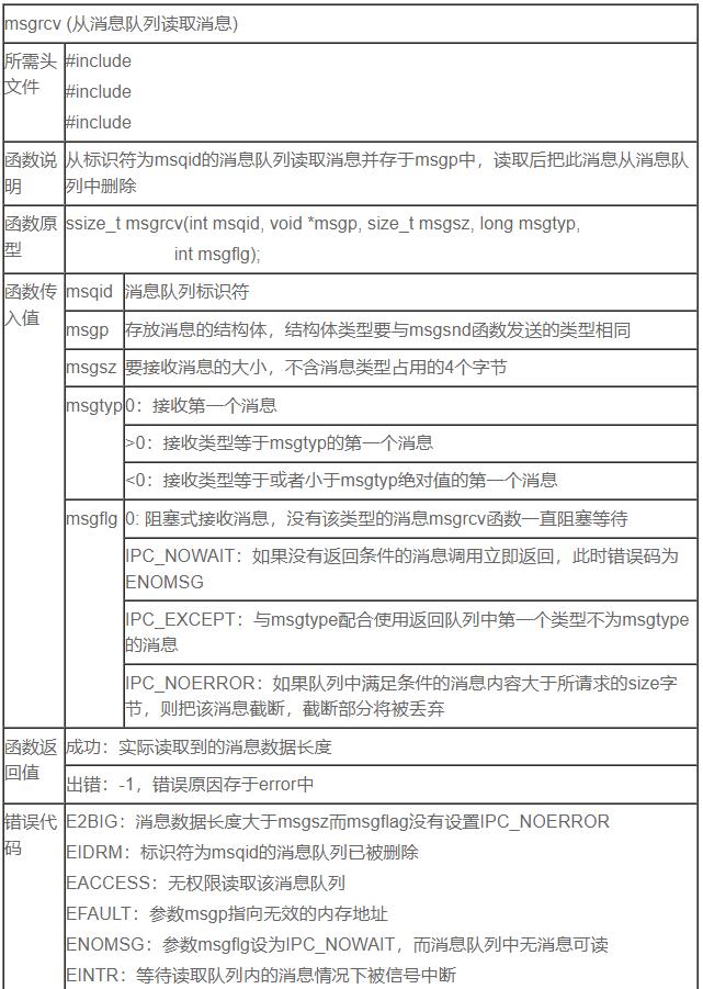 C语言消息队列之System V 消息队列