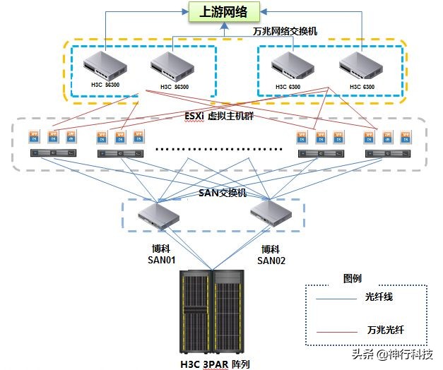 vmware虚拟化平台搭建（esxi免费版和收费版区别）