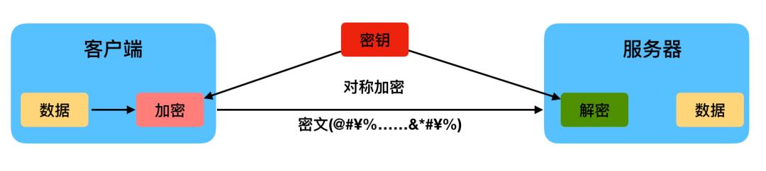 https是什么意思（前缀https和http的区别）