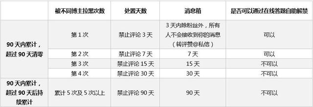 如何删除微博评论，教你一招轻松删除