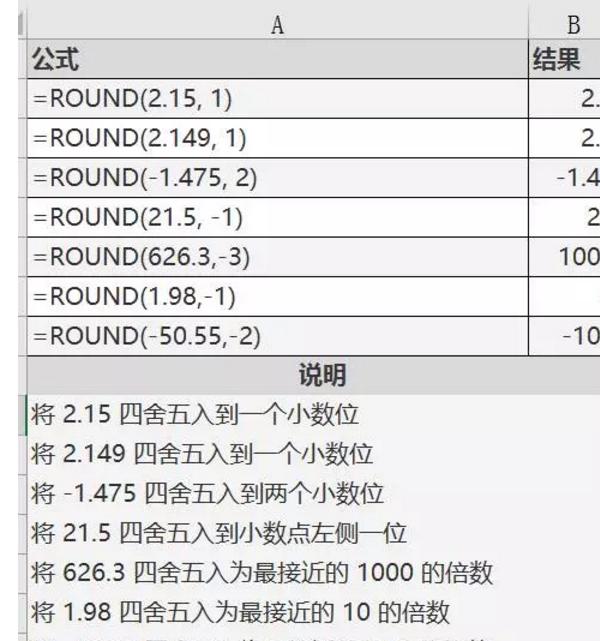 excel如何四舍五入取整，教你一招一分钟轻松搞定