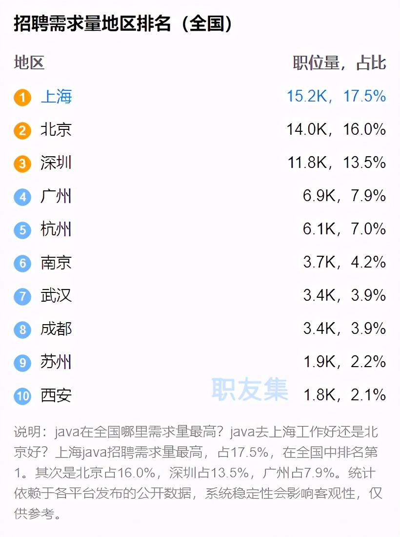 php前景分析（行业发展现状及前景分析）