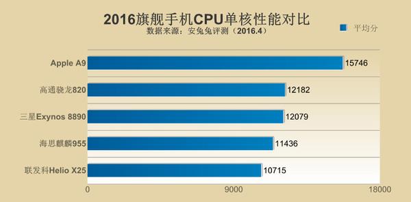 去手机店买手机的技巧2020（实体店购机巧避4个潜规则）