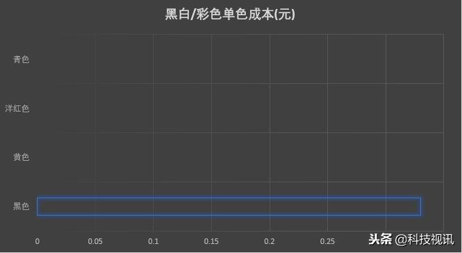 家用彩色激光打印机评测（彩色打印机排行榜）