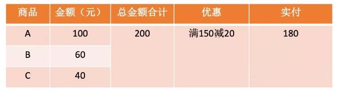 京东拒收快递后的退款流程（电商退货退款操作方法）