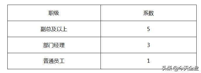 团队奖励方案怎么写范文（奖励作为团队团建）