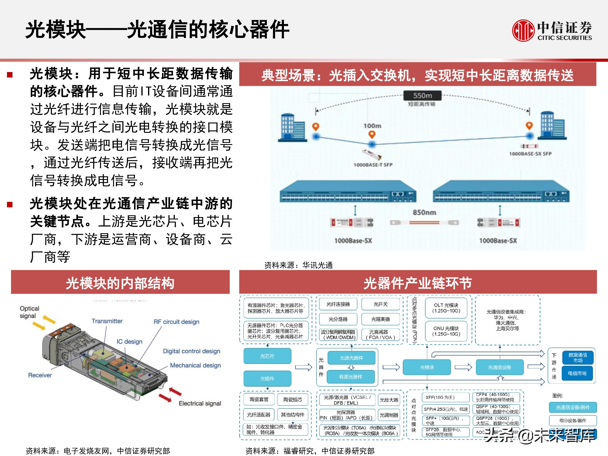 光模块是干什么用的（光模块的作用）