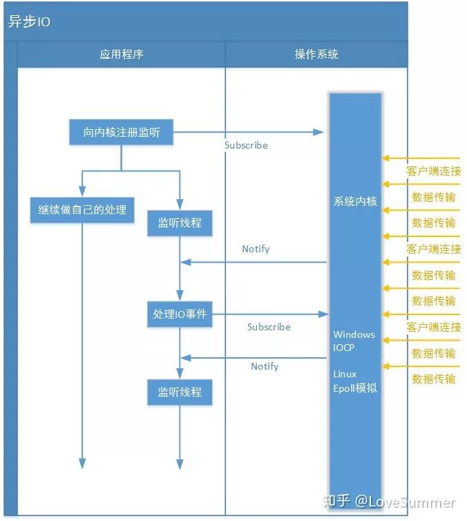 socket java编程（java中socket的用法）