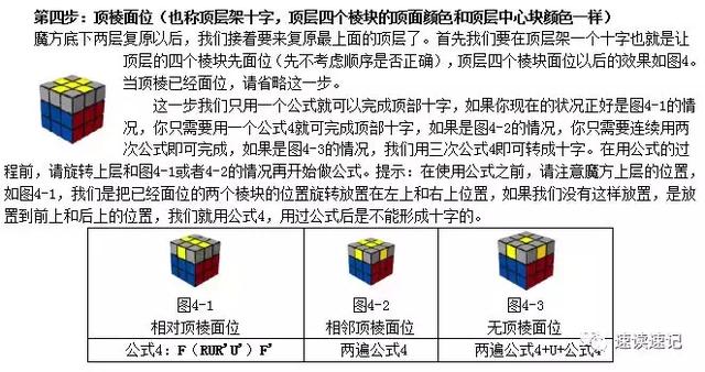 初学者魔方教程公式口诀图解（2种简单的常用口诀）